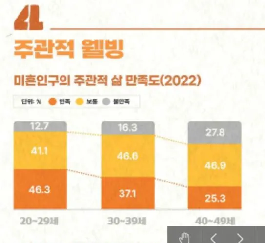 주관적 삶의 만족도.JPG