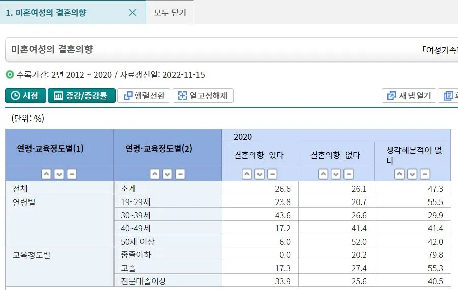 미혼여성 결혼의향_코시스.JPG