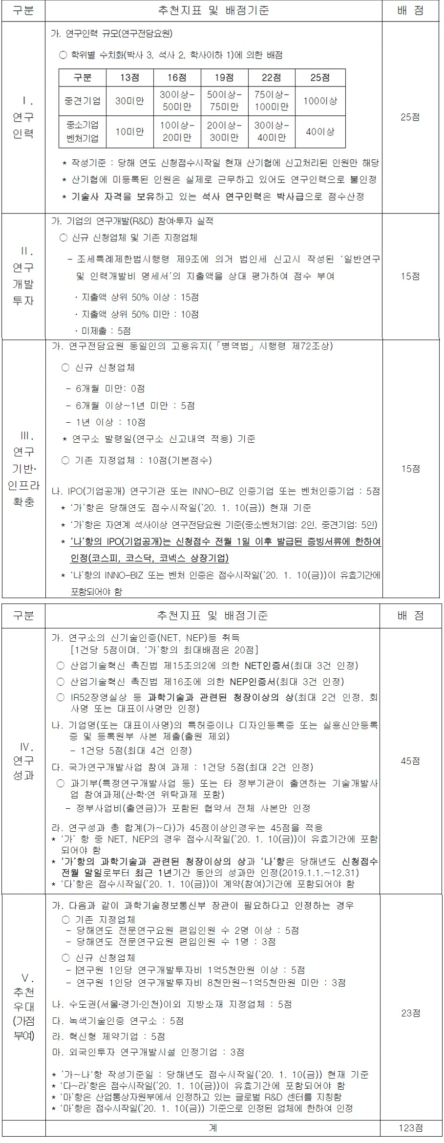 %EA%B8%B0%EC%97%85%EB%B6%80%EC%84%A4%EC%97%B0%EA%B5%AC%EA%B8%B0%EA%B4%80_%EB%B3%91%EC%97%AD%EC%A7%80%EC%A0%95%EC%97%85%EC%B2%B4(%EC%A0%84%EB%AC%B8%EC%97%B0%EA%B5%AC%EC%9A%94%EC%9B%90)_%EC%B6%94%EC%B2%9C%EA%B8%B0%EC%A4%80.jpg?type=w1