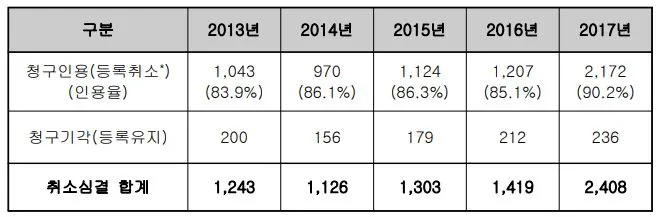 %EC%B7%A8%EC%86%8C%EC%8B%AC%ED%8C%90_%EC%9E%90%EB%A3%8C.JPG?type=w1