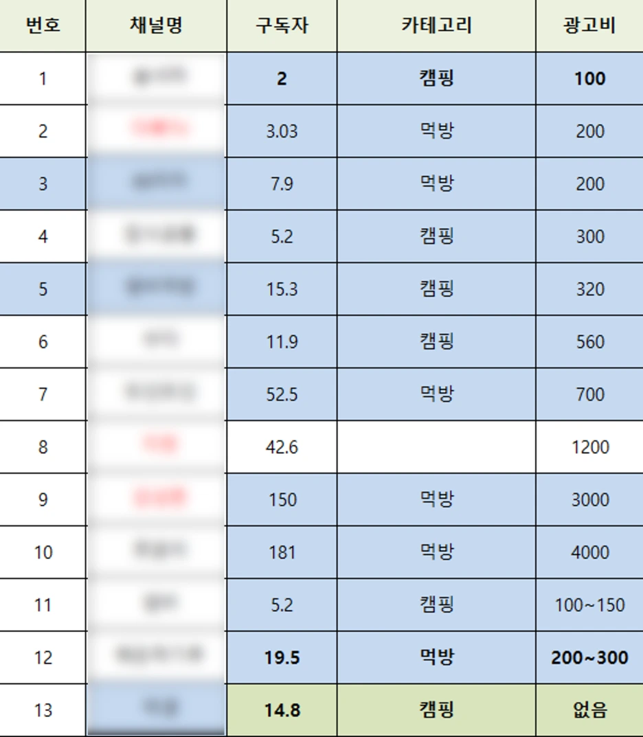 %EC%9C%A0%ED%8A%9C%EB%B8%8C_%ED%98%91%EC%B0%AC%EB%B9%84_%EC%A1%B0%EC%82%AC_%EB%AA%A8%EC%9E%90%EC%9D%B4%ED%81%AC.png?type=w1