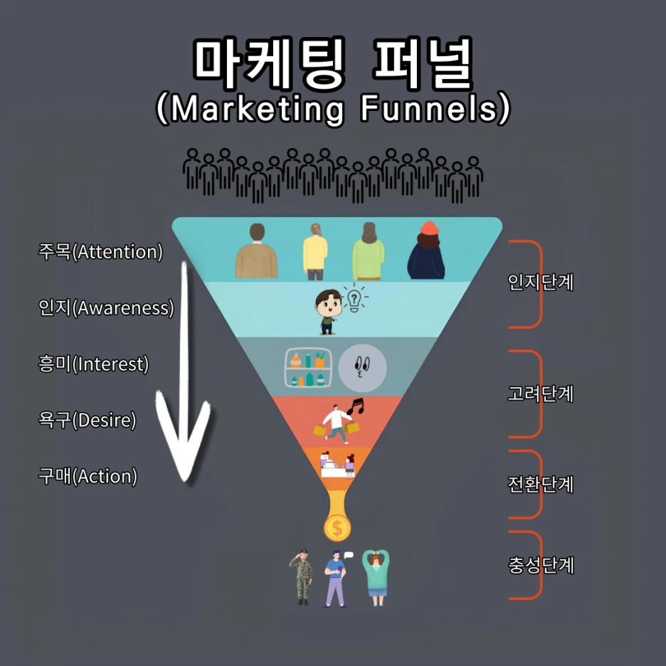 %EB%A7%88%EC%BC%80%ED%8C%85%ED%8D%BC%EB%84%90-001.png?type=w1