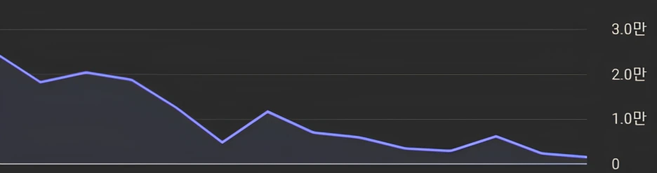 %EC%95%88%EB%90%98%EB%8A%94_%EB%B6%84%EC%84%9D%EB%8D%B0%EC%9D%B4%ED%84%B0_(1).png?type=w1