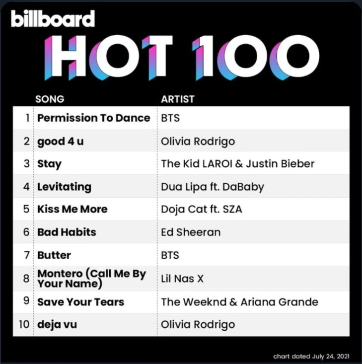 hot100.PNG