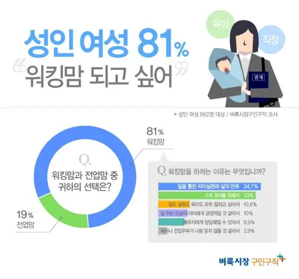 워킹맘 희망.jpeg