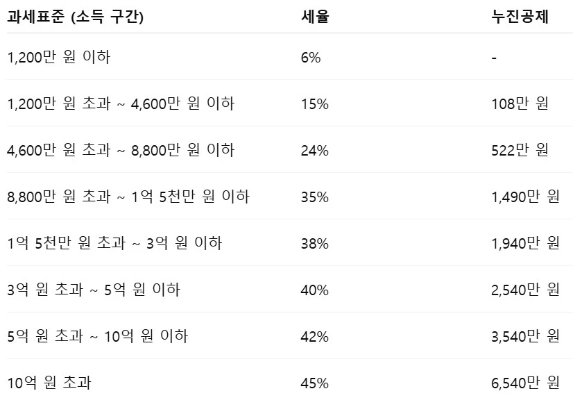 %EA%B0%9C%EC%9D%B8_%EA%B3%BC%EC%84%B8%ED%91%9C%EC%A4%80.jpg?type=w1