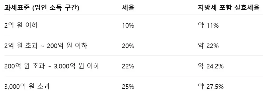 %EB%B2%95%EC%9D%B8_%EA%B3%BC%EC%84%B8%ED%91%9C%EC%A4%80.jpg?type=w1