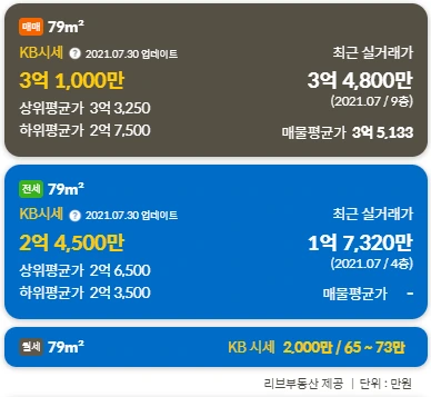 %EA%B9%80%ED%8F%AC%EC%A0%84%EC%84%B8%EB%A7%A4%EB%A7%A4%EC%8B%9C%EC%84%B8_%EC%9E%84%EA%B8%88%EC%83%81%EC%8A%B9%EB%A5%A0_%EC%A3%BC%ED%83%9D%EA%B0%80%EA%B2%A9%EC%83%81%EC%8A%B9%EB%A5%A0.png?type=w580