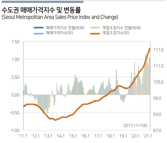 %EC%88%98%EB%8F%84%EA%B6%8C%EB%A7%A4%EB%A7%A4%EA%B0%80%EA%B2%A9%EC%A7%80%EC%88%98.png?type=w580