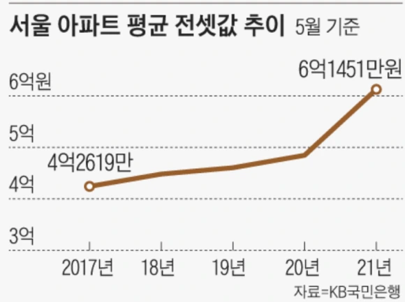 %EC%9E%84%EA%B8%88%EC%83%81%EC%8A%B9%EB%A5%A0_%EC%A3%BC%ED%83%9D%EA%B0%80%EA%B2%A9%EC%83%81%EC%8A%B9%EB%A5%A0_%EC%84%9C%EC%9A%B8%EC%A0%84%EC%85%8B%EA%B0%92.png?type=w580