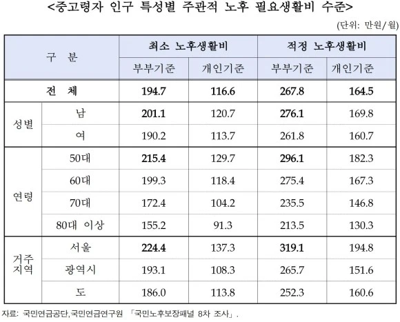 %EC%9C%84%EC%8B%9C%EB%A6%AC%EC%B9%98_38%EC%84%B8_%EC%A1%B0%EA%B8%B0%EC%9D%80%ED%87%B4_%EB%A9%98%ED%83%88%ED%9B%88%EB%A0%A8_%EB%85%B8%ED%9B%84%EC%83%9D%ED%99%9C%EB%B9%841.JPG?type=w580