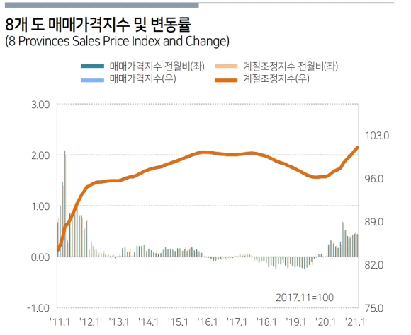 8%EA%B0%9C%EB%8F%84%EB%A7%A4%EB%A7%A4%EA%B0%80%EA%B2%A9%EC%A7%80%EC%88%98.png?type=w580