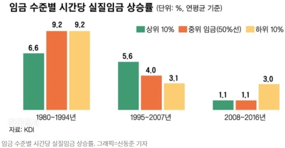 %EC%9E%84%EA%B8%88%EC%83%81%EC%8A%B9%EB%A5%A0_%EC%A3%BC%ED%83%9D%EA%B0%80%EA%B2%A9%EC%83%81%EC%8A%B9%EB%A5%A0_%EB%82%B4%EC%A7%91%EB%A7%88%EB%A0%A81.png?type=w580