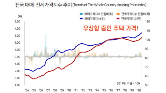 %EC%9C%84%EC%8B%9C%EB%A6%AC%EC%B9%98_%EC%9B%94%EC%84%B8%EC%88%98%EC%9E%85_%EB%B6%80%EB%8F%99%EC%82%B0_%ED%88%AC%EC%9E%90_%EC%86%8C%EC%95%A1%ED%88%AC%EC%9E%90_%EA%B5%AD%EB%82%B4%EC%83%81%EC%8A%B9.png?type=w580