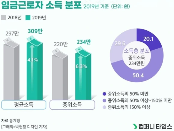 %EC%9E%84%EA%B8%88%EA%B7%BC%EB%A1%9C%EC%9E%90_%EC%86%8C%EB%93%9D%EB%B6%84%ED%8F%AC.png?type=w580