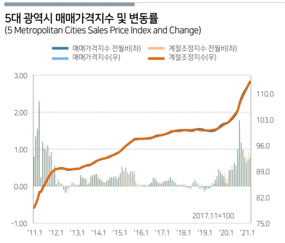 5%EB%8C%80%EA%B4%91%EC%97%AD%EC%8B%9C%EB%A7%A4%EB%A7%A4%EA%B0%80%EA%B2%A9%EC%A7%80%EC%88%98.png?type=w580