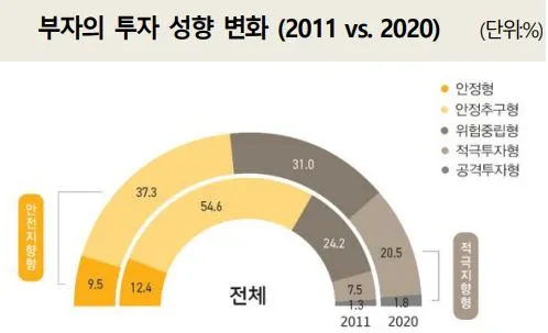 2020%EB%B6%80%EC%9E%90%EB%B3%B4%EA%B3%A0%EC%84%9C2.JPG?type=w580