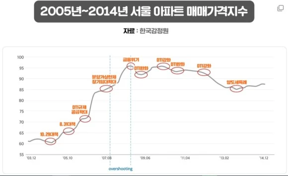 %EC%A0%95%EC%B1%85%EA%B3%BC_%EB%B6%80%EB%8F%99%EC%82%B0%EA%B0%80%EA%B2%A91.JPG?type=w580