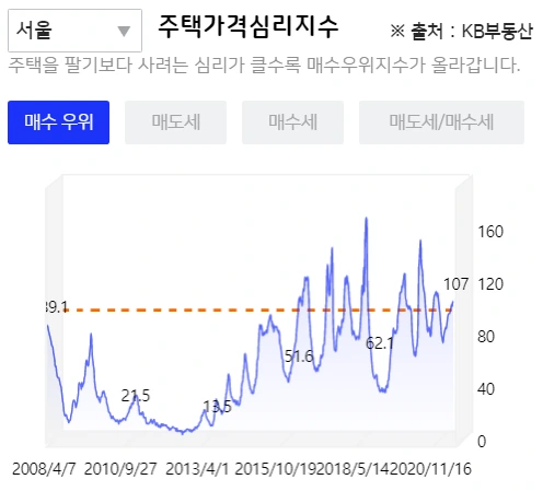 %EC%A3%BC%ED%83%9D%EA%B0%80%EA%B2%A9%EC%8B%AC%EB%A6%AC%EC%A7%80%EC%88%98%EC%84%9C%EC%9A%B8_%EC%A7%91%EA%B0%92%ED%8F%AD%EB%93%B1.png?type=w580