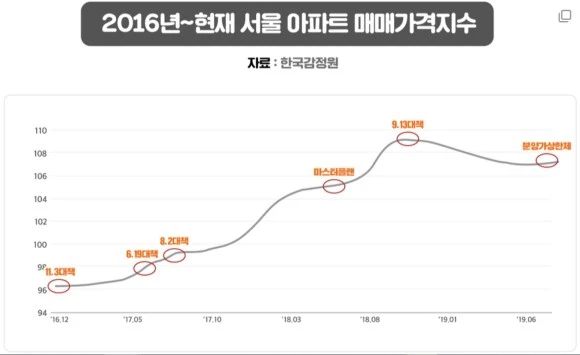 %EC%A0%95%EC%B1%85%EA%B3%BC_%EB%B6%80%EB%8F%99%EC%82%B0%EA%B0%80%EA%B2%A92.JPG?type=w580