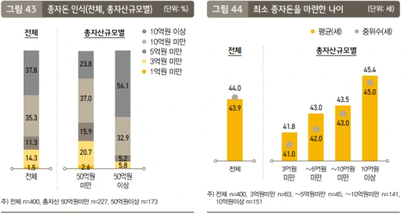 0_%EC%A2%85%EC%9E%A3%EB%8F%88%EC%95%A1%EC%88%98_%EC%A2%85%EC%9E%A3%EB%8F%88%EB%AA%A8%EC%9C%BC%EA%B8%B0.png?type=w580