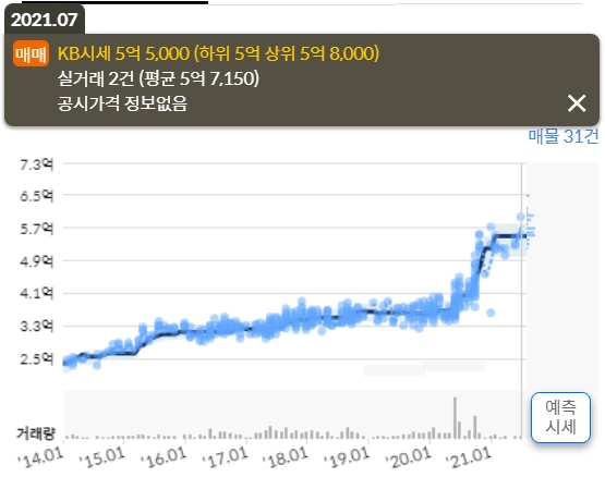 kb%EC%8B%9C%EC%84%B8%EB%B0%98%EB%8F%84%EC%9C%A0%EB%B3%B4%EB%9D%BC.png?type=w580