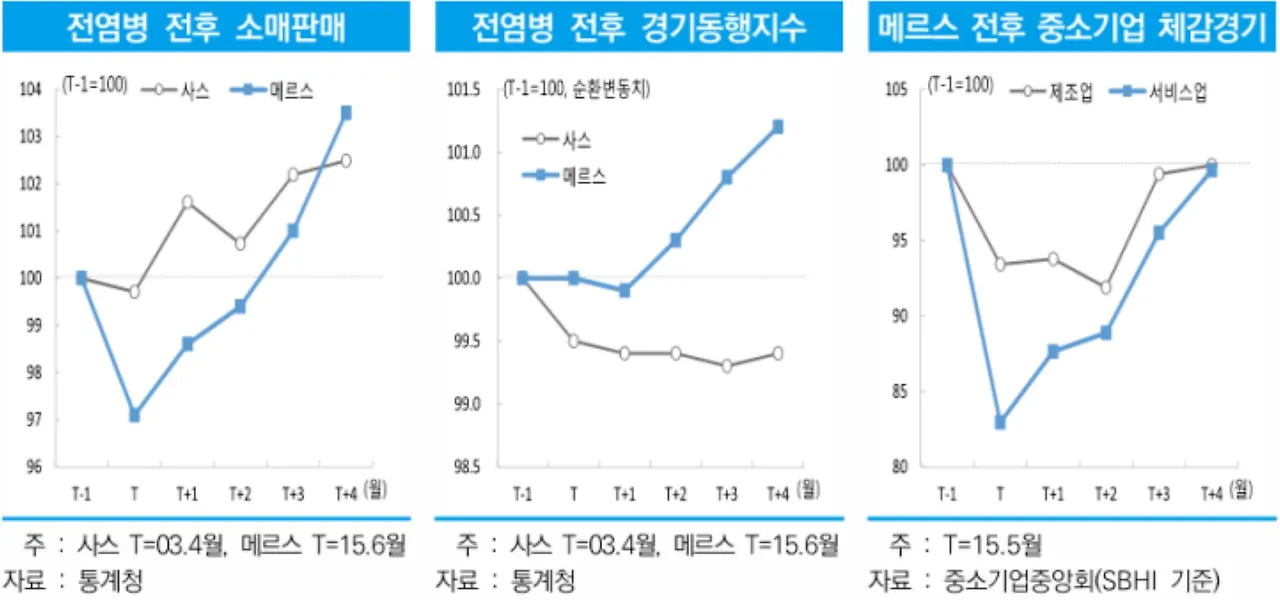 지출통제 보복소비 재테크 돈모으기 종자돈 종잣돈 위시리치1.JPG