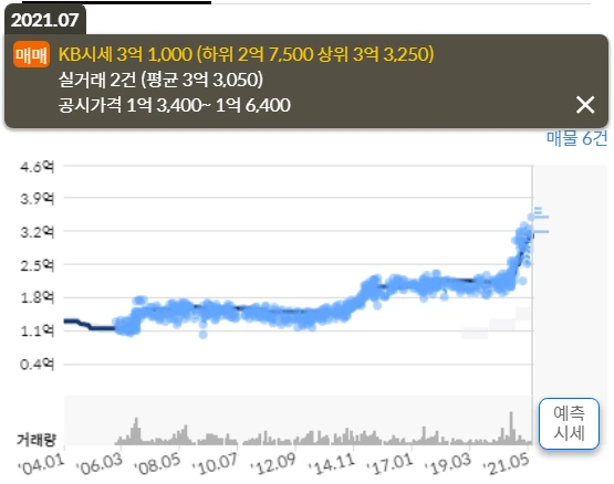 kb%EC%8B%9C%EC%84%B8%EC%A0%84%EC%9B%90%EC%9B%94%EB%93%9C.png?type=w580