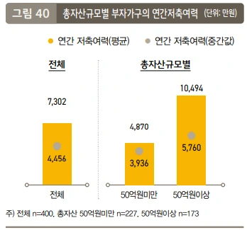 1_%EC%A0%80%EC%B6%95%EC%97%AC%EB%A0%A5_%EC%A2%85%EC%9E%A3%EB%8F%88%EB%AA%A8%EC%9C%BC%EA%B8%B0.png?type=w580