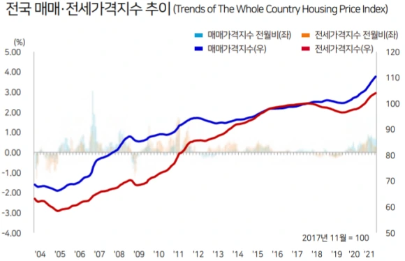 4_%EC%A0%84%EA%B5%AD%EB%A7%A4%EB%A7%A4%EC%A0%84%EC%84%B8%EA%B0%80%EA%B2%A9%EC%A7%80%EC%88%98%EC%B6%94%EC%9D%B4_%EC%A2%85%EC%9E%A3%EB%8F%88%EB%AA%A8%EC%9C%BC%EA%B8%B0.png?type=w580