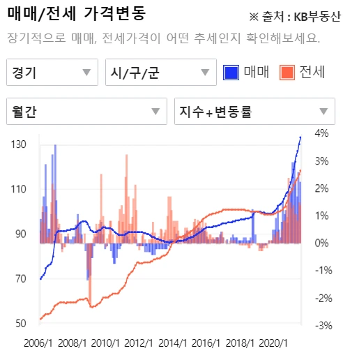 %EA%B2%BD%EA%B8%B0%EB%A7%A4%EB%A7%A4%EA%B0%80%EA%B2%A9%EC%A7%80%EC%88%98_%EC%A7%91%EA%B0%92%ED%8F%AD%EB%93%B1.png?type=w580