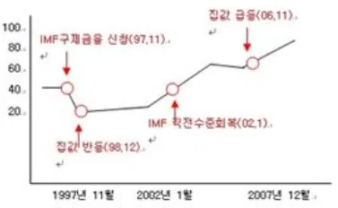 %EA%B8%88%EC%9C%B5%EC%9C%84%EA%B8%B0%EC%99%80_%EC%A7%91%EA%B0%92.JPG?type=w580