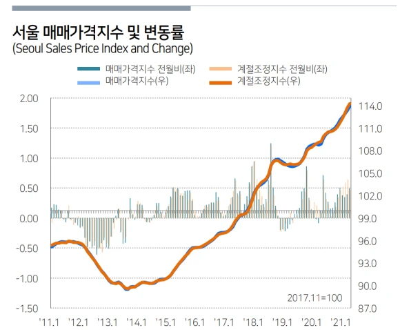 %EC%84%9C%EC%9A%B8%EB%A7%A4%EB%A7%A4%EA%B0%80%EA%B2%A9%EC%A7%80%EC%88%98.png?type=w580