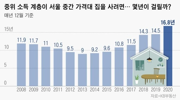 %EC%9C%84%EC%8B%9C%EB%A6%AC%EC%B9%98_%EB%B6%80%EB%8F%99%EC%82%B0%ED%88%AC%EC%9E%90_%EC%9B%94%EC%84%B8%EC%88%98%EC%9E%85_%EC%9B%94%EC%84%B8%ED%88%AC%EC%9E%90_%EC%A0%84%EC%84%B8_%EB%A7%A4%EB%A7%A4%EA%B0%80_%EB%82%B4%EC%A7%91%EB%A7%88%EB%A0%A8%EC%8B%9C%EA%B0%84.JPG?type=w580