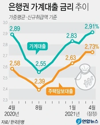%EC%9E%84%EA%B8%88%EC%83%81%EC%8A%B9%EB%A5%A0_%EC%A3%BC%ED%83%9D%EA%B0%80%EA%B2%A9%EC%83%81%EC%8A%B9%EB%A5%A0_%EA%B8%88%EB%A6%AC.png?type=w580