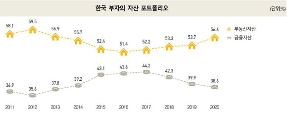 2020%EB%B6%80%EC%9E%90%EB%B3%B4%EA%B3%A0%EC%84%9C1.JPG?type=w580