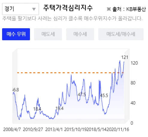 %EC%A3%BC%ED%83%9D%EA%B0%80%EA%B2%A9%EC%8B%AC%EB%A6%AC%EC%A7%80%EC%88%98%EA%B2%BD%EA%B8%B0_%EC%A7%91%EA%B0%92%ED%8F%AD%EB%93%B1.png?type=w580