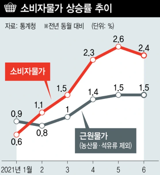 %EC%A3%BC%ED%83%9D%EA%B0%80%EA%B2%A9%EC%83%81%EC%8A%B9%EB%A5%A0_%EC%9E%84%EA%B8%88%EC%83%81%EC%8A%B9%EB%A5%A0_%EC%86%8C%EB%B9%84%EC%9E%90%EB%AC%BC%EA%B0%80%EC%83%81%EC%8A%B9%EB%A5%A0%EC%B6%94%EC%9D%B4.png?type=w580