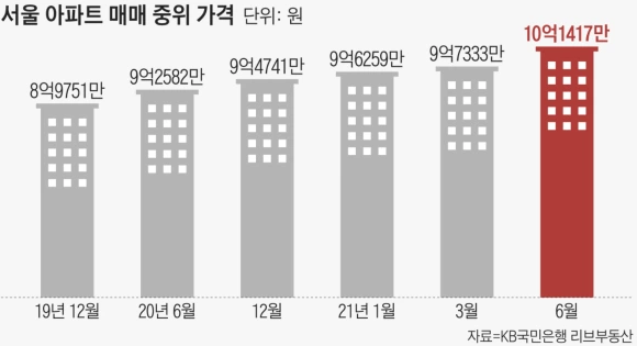 %EC%A3%BC%ED%83%9D%EA%B0%80%EA%B2%A9%EC%83%81%EC%8A%B9%EB%A5%A0_%EC%9E%84%EA%B8%88%EC%83%81%EC%8A%B9%EB%A5%A0_%EC%84%9C%EC%9A%B8%EC%95%84%ED%8C%8C%ED%8A%B8.png?type=w580