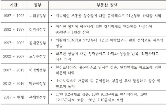 %EB%B6%80%EB%8F%99%EC%82%B0%EC%A0%95%EC%B1%85_%EC%A7%91%EA%B0%92%EC%83%81%EC%8A%B9%EB%A5%A0_%EB%B6%80%EB%8F%99%EC%82%B0%EC%A0%95%EC%B1%85%EC%A0%95%EB%A6%AC_%EB%B6%80%EB%8F%99%EC%82%B0%EC%A0%95%EC%B1%85%EC%8B%A4%ED%8C%A8_%EC%9C%84%EC%8B%9C%EB%A6%AC%EC%B9%98111111.JPG?type=w580