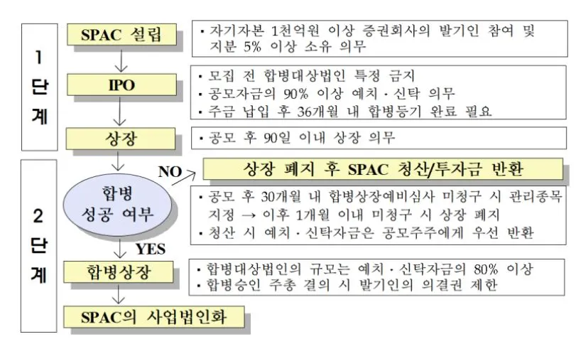 스팩 상장2.JPG