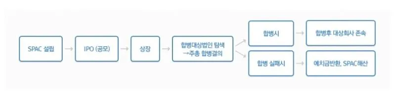 스팩 진행사항 11.JPG