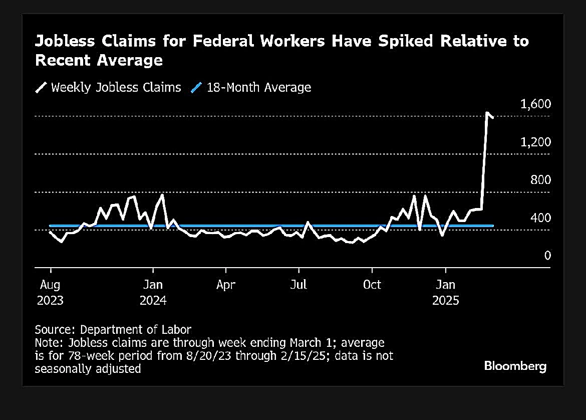 연방직원 실업수당 청구건수.jpeg