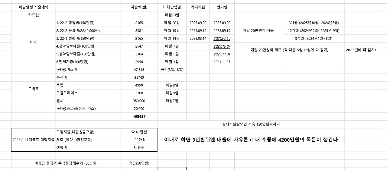 2023년의 지출계획.PNG