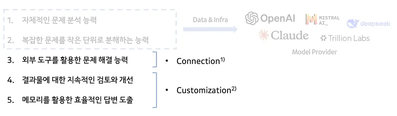 ?url=https%3A%2F%2Fimg1.daumcdn.net%2Fthumb%2FR1280x0%2F%3Ffname%3Dhttp%3A%2F%2Ft1.daumcdn.net%2Fbrunch%2Fservice%2Fuser%2FbcpZ%2Fimage%2FpccV0t1oIGtwGEMzhYpABgY0uVA.png&w=1920&q=75