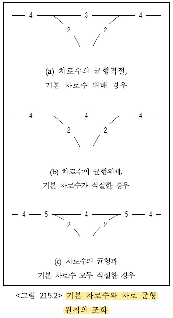 %EA%B8%B0%EB%B3%B8_%EC%B0%A8%EB%A1%9C%EC%88%98%EC%99%80_%EC%B0%A8%EB%A1%9C%EC%88%98%EC%9D%98_%EA%B7%A0%ED%98%95_.png?type=w773