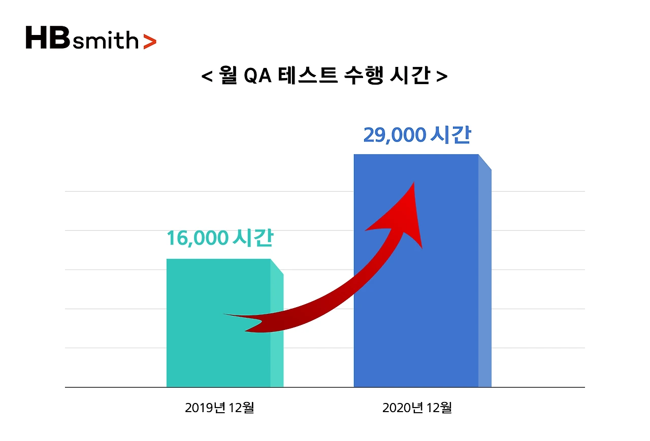 국내유일 비대면 QA 테스트 자동화.jpeg