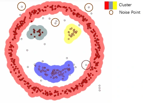 DBSCAN5.PNG