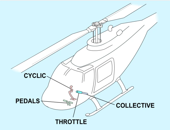 1280px-Helicopter_controls_diagram.svg.png?type=w580
