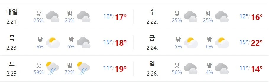 타이베이 날씨.JPG